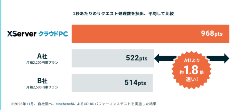 XServer クラウドPC