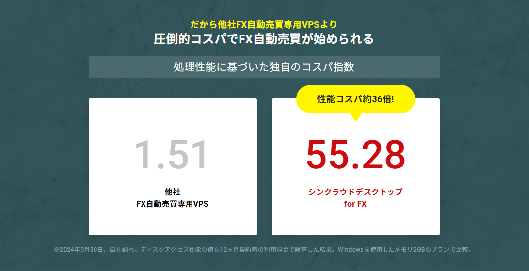 シンクラウドデスクトップ for FX コスパ指数